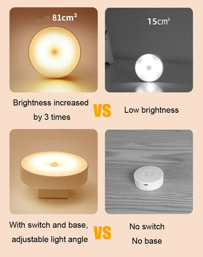 Motion-Activated Portable Night Light