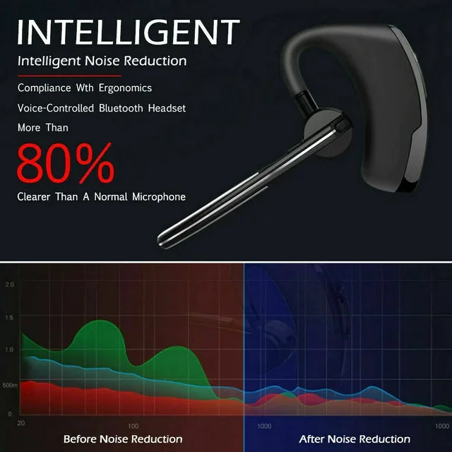Bluetooth Earpiece Wireless Headset